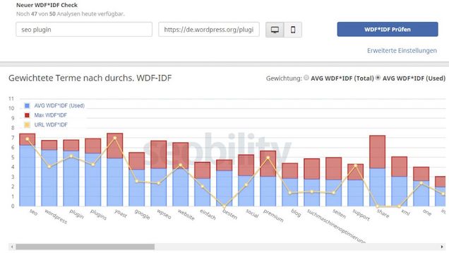SEO, Optimierung, Webdesign Bern, WDF*IDF Check, Analyse, Webtext