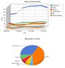 Webstatistik