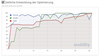 SEO Webdesigner Bern Webagentur
