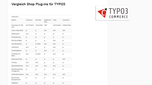 Webshop Testumgebung Webdesigner Bern Typo3